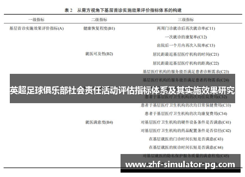 英超足球俱乐部社会责任活动评估指标体系及其实施效果研究