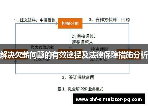解决欠薪问题的有效途径及法律保障措施分析