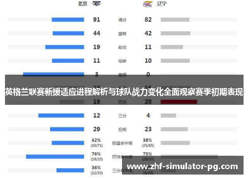 英格兰联赛新援适应进程解析与球队战力变化全面观察赛季初期表现