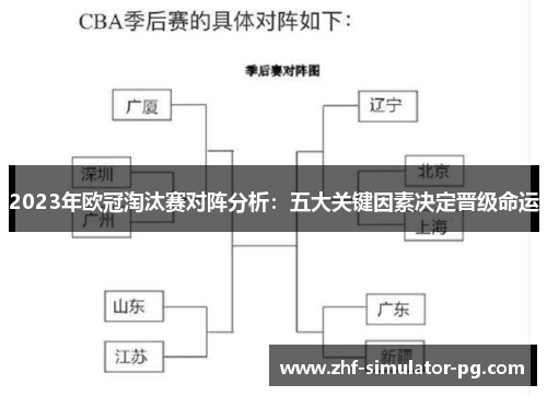 2023年欧冠淘汰赛对阵分析：五大关键因素决定晋级命运